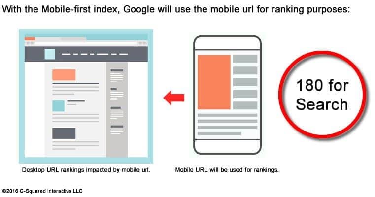 Mobile-first index ranking