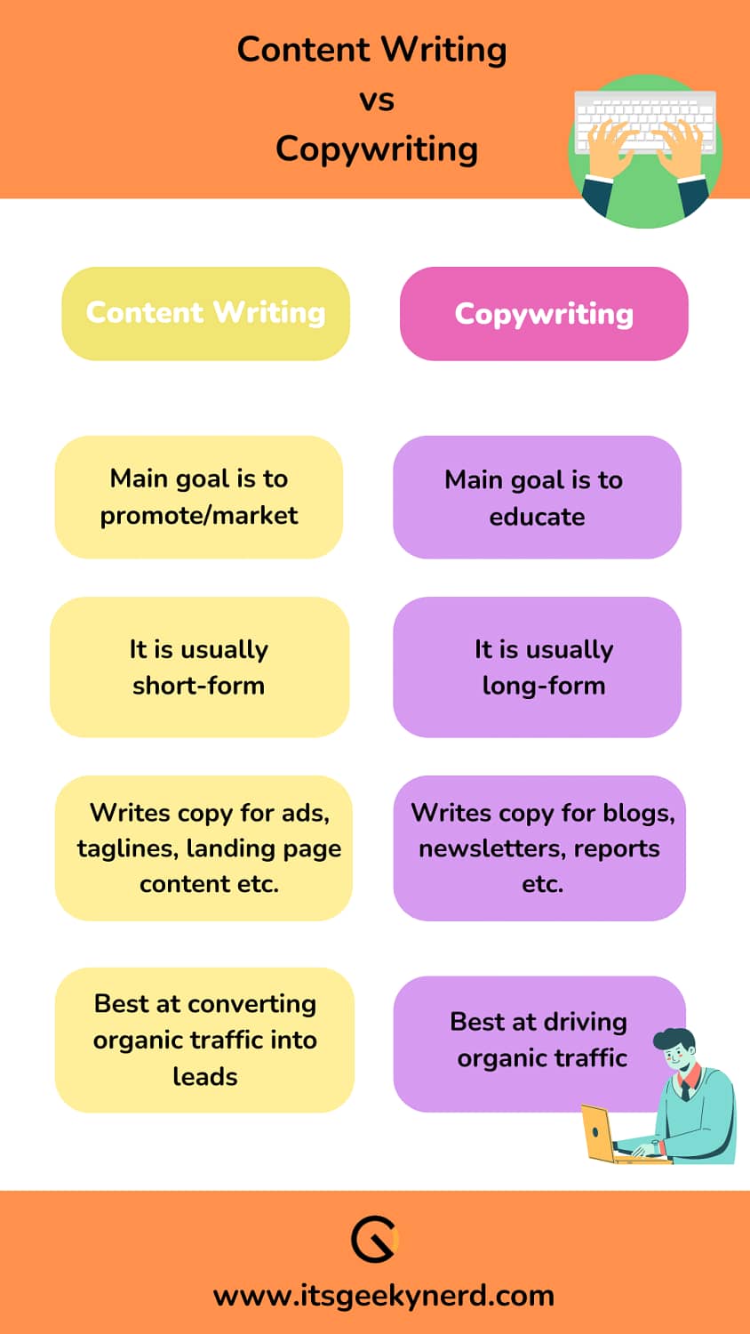 difference between copywriting and content writing